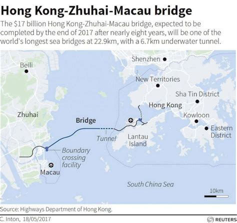 from macau which ports are there to cross into china